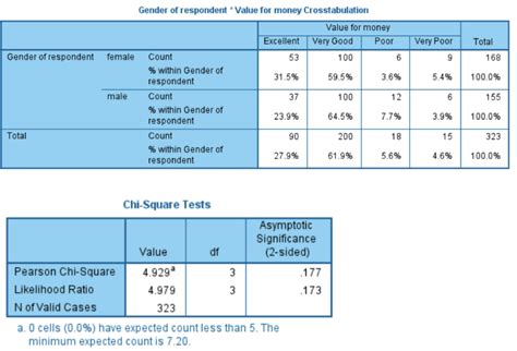 test race impact on test score spss|significance test to compare race.